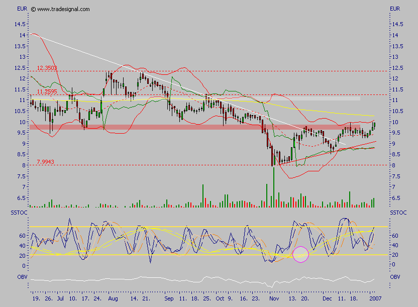 GCI ein absolutes Schnäppchen 75130