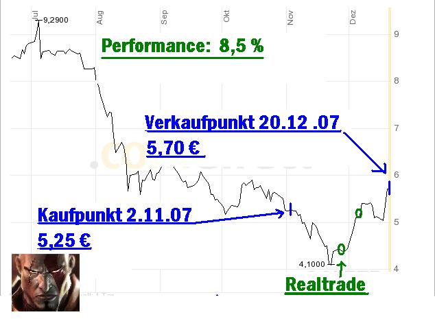 GCI ein absolutes Schnäppchen 137868