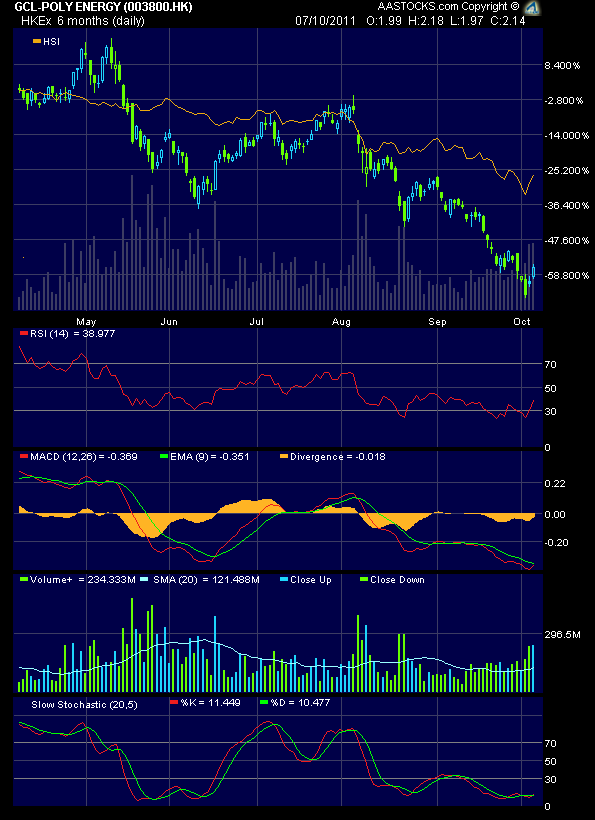 In China entsteht ein neuer Solarriese 446026