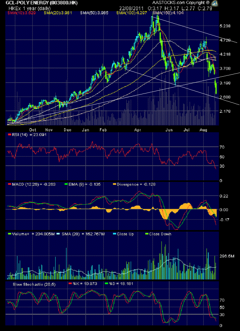 In China entsteht ein neuer Solarriese 432039