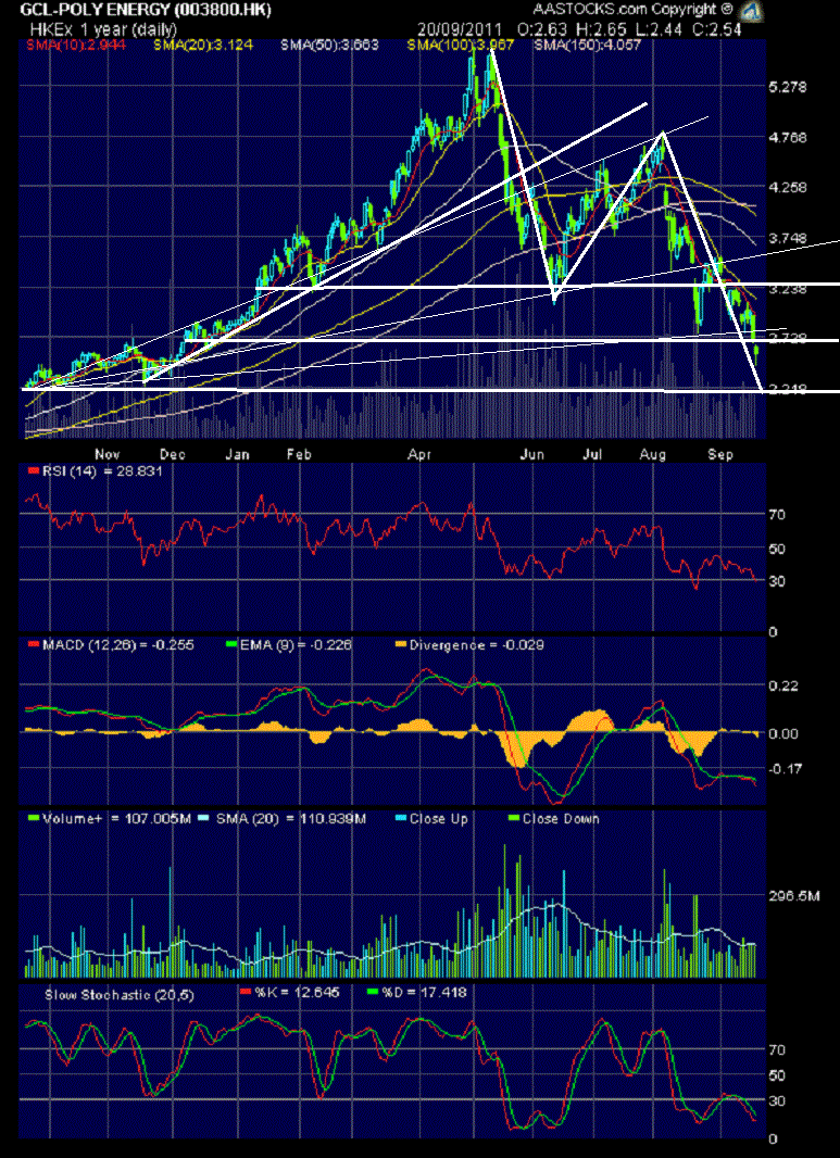 In China entsteht ein neuer Solarriese 440796