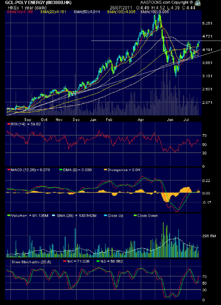 In China entsteht ein neuer Solarriese 424186