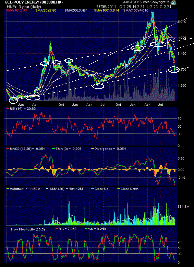 In China entsteht ein neuer Solarriese 443007