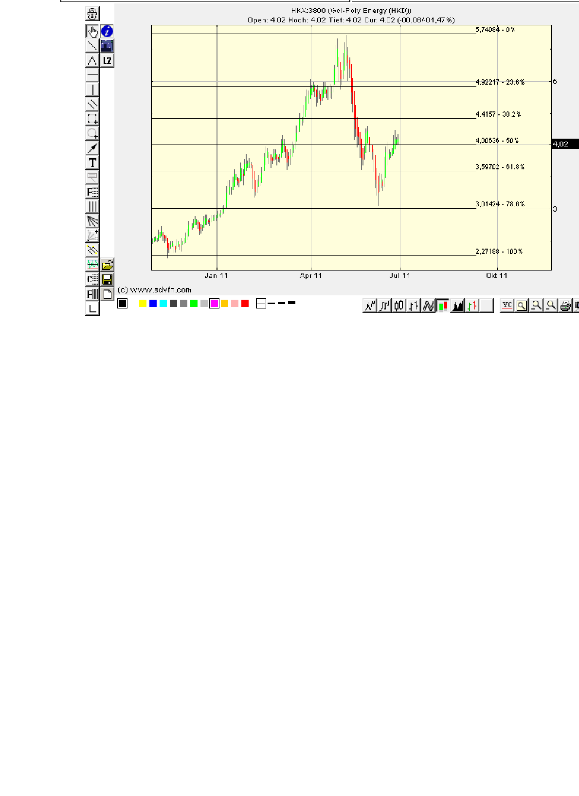 In China entsteht ein neuer Solarriese 417404