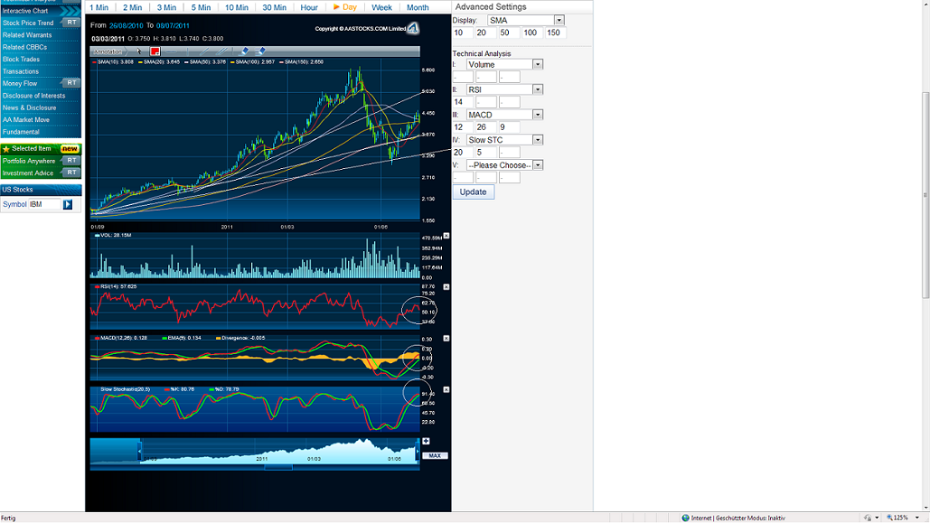 In China entsteht ein neuer Solarriese 418751