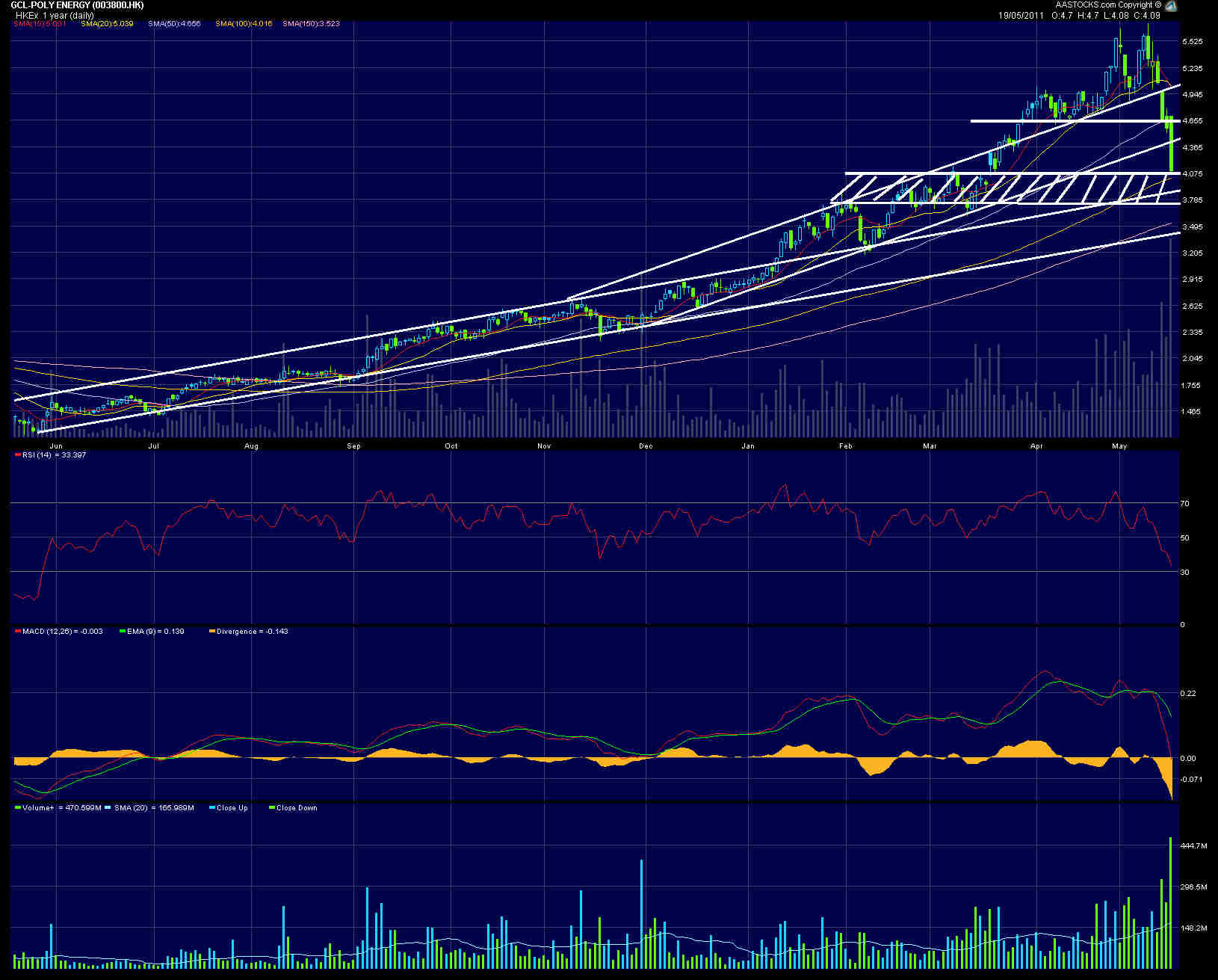 In China entsteht ein neuer Solarriese 404574