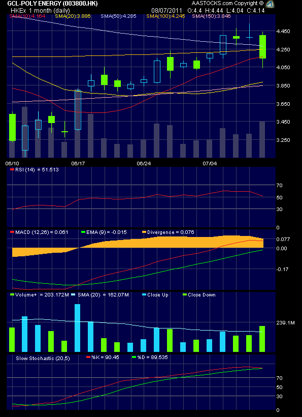 In China entsteht ein neuer Solarriese 419062