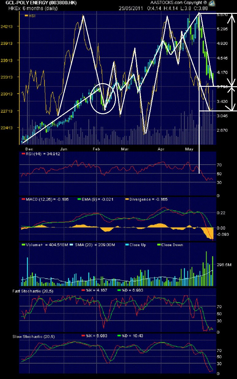 In China entsteht ein neuer Solarriese 446442