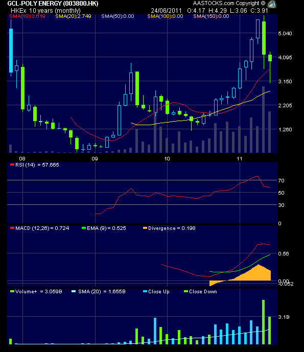 In China entsteht ein neuer Solarriese 415253