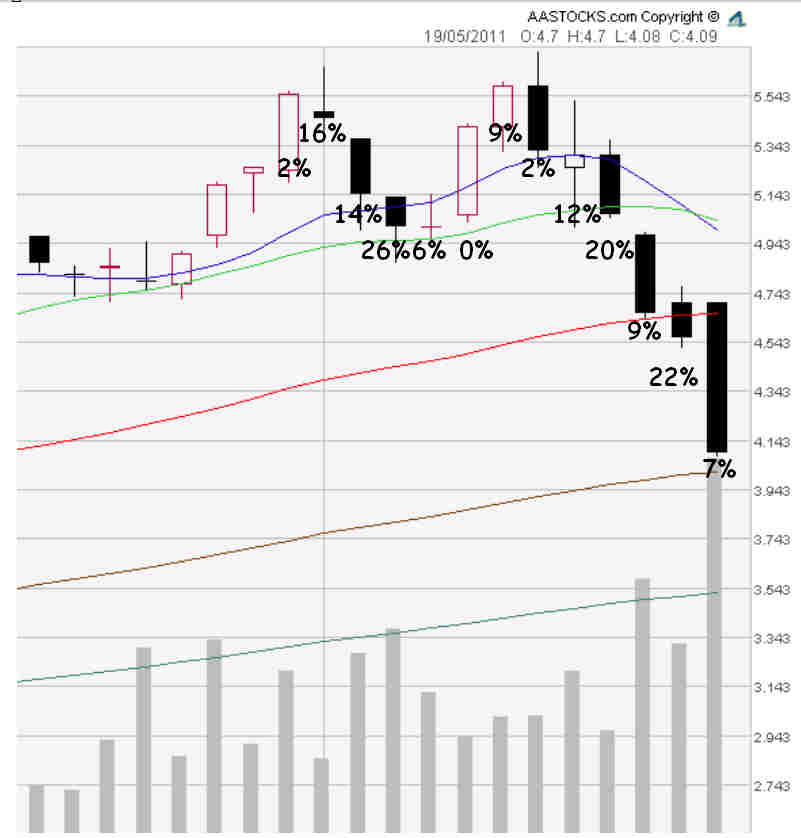 In China entsteht ein neuer Solarriese 404676