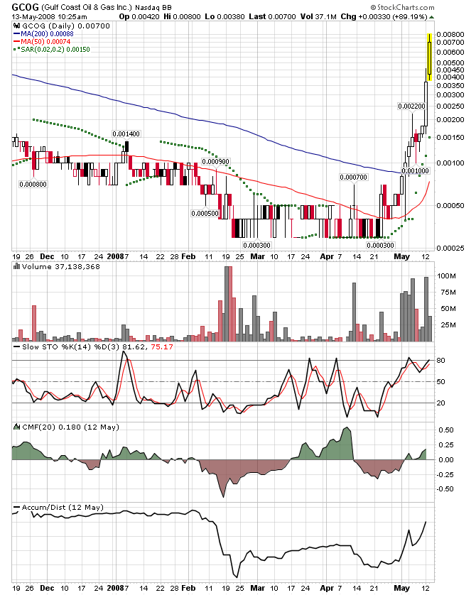Gulf Coast Oil & Gas Inc. (GCOG) 163475