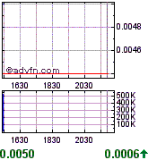 Gulf Coast Oil & Gas Inc. (GCOG) 165588