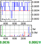 Gulf Coast Oil & Gas Inc. (GCOG) 166352