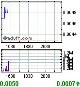 Gulf Coast Oil & Gas Inc. (GCOG) 166913