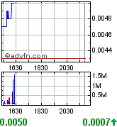 Gulf Coast Oil & Gas Inc. (GCOG) 166915