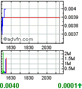 Gulf Coast Oil & Gas Inc. (GCOG) 170070