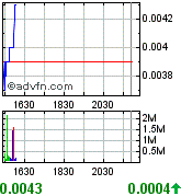 Gulf Coast Oil & Gas Inc. (GCOG) 170075