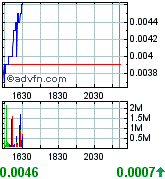 Gulf Coast Oil & Gas Inc. (GCOG) 170087