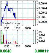 Gulf Coast Oil & Gas Inc. (GCOG) 170128