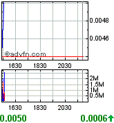 Gulf Coast Oil & Gas Inc. (GCOG) 171251