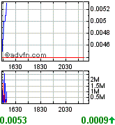 Gulf Coast Oil & Gas Inc. (GCOG) 171256