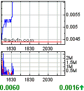 Gulf Coast Oil & Gas Inc. (GCOG) 171275