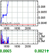 Gulf Coast Oil & Gas Inc. (GCOG) 171281