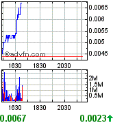 Gulf Coast Oil & Gas Inc. (GCOG) 171288