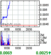 Gulf Coast Oil & Gas Inc. (GCOG) 171289