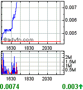 Gulf Coast Oil & Gas Inc. (GCOG) 171290