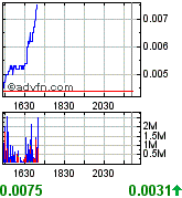 Gulf Coast Oil & Gas Inc. (GCOG) 171292