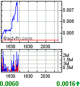 Gulf Coast Oil & Gas Inc. (GCOG) 171299