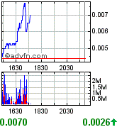 Gulf Coast Oil & Gas Inc. (GCOG) 171304