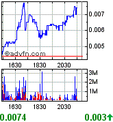 Gulf Coast Oil & Gas Inc. (GCOG) 171365