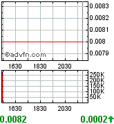 Gulf Coast Oil & Gas Inc. (GCOG) 171527