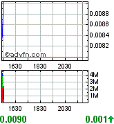 Gulf Coast Oil & Gas Inc. (GCOG) 171529