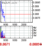 Gulf Coast Oil & Gas Inc. (GCOG) 171545