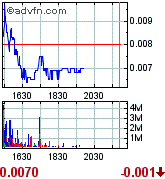 Gulf Coast Oil & Gas Inc. (GCOG) 171612