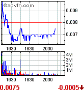 Gulf Coast Oil & Gas Inc. (GCOG) 171632