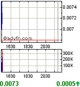 Gulf Coast Oil & Gas Inc. (GCOG) 171816