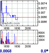 Gulf Coast Oil & Gas Inc. (GCOG) 171863