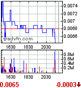 Gulf Coast Oil & Gas Inc. (GCOG) 171900