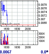 Gulf Coast Oil & Gas Inc. (GCOG) 172209