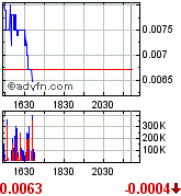 Gulf Coast Oil & Gas Inc. (GCOG) 172216