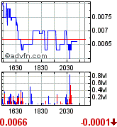 Gulf Coast Oil & Gas Inc. (GCOG) 172263