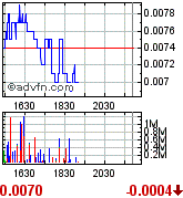 Gulf Coast Oil & Gas Inc. (GCOG) 172743