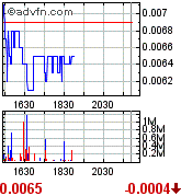 Gulf Coast Oil & Gas Inc. (GCOG) 172956