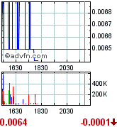 Gulf Coast Oil & Gas Inc. (GCOG) 173502