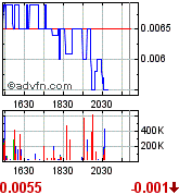Gulf Coast Oil & Gas Inc. (GCOG) 173533