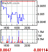 Gulf Coast Oil & Gas Inc. (GCOG) 173752